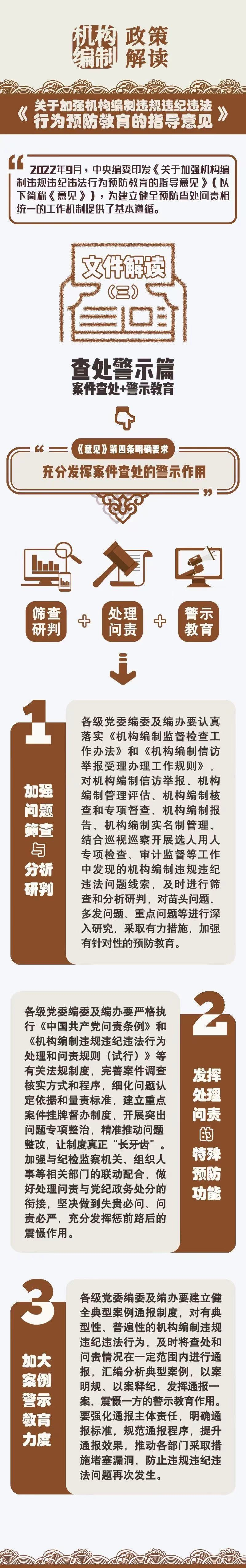 20230710关于加强机构编制违规违纪违法行为预防教育的指导意见解读（三）.png